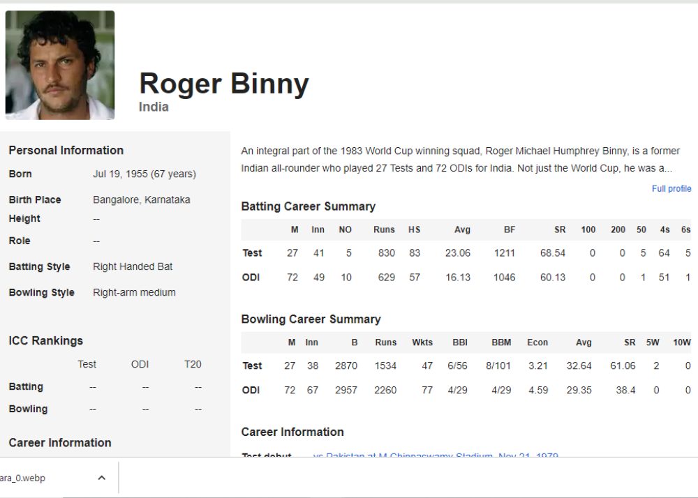 Roger Binny Stats