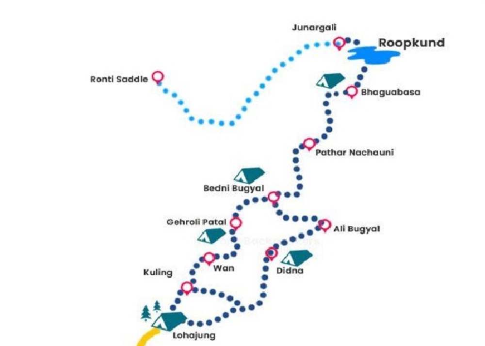 roopkund trek route map