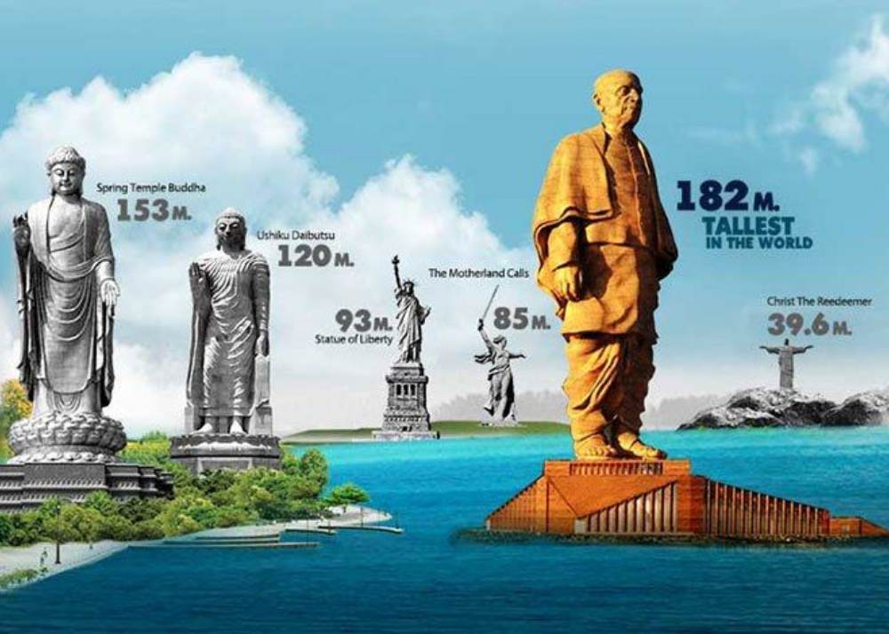 Tallest Statue in the World