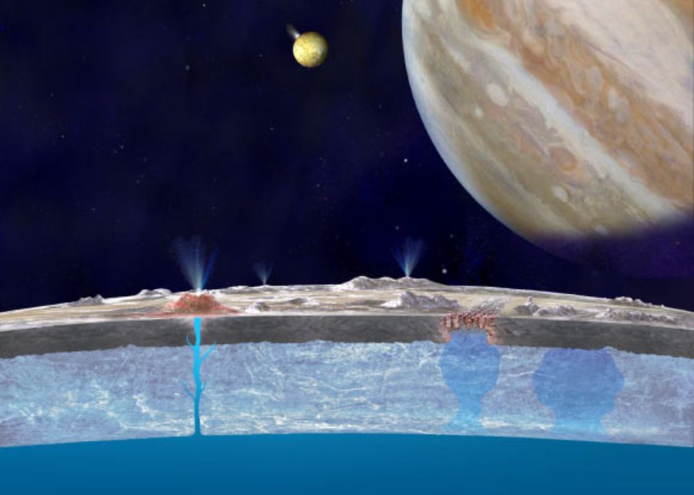 Europa's Icy Shell