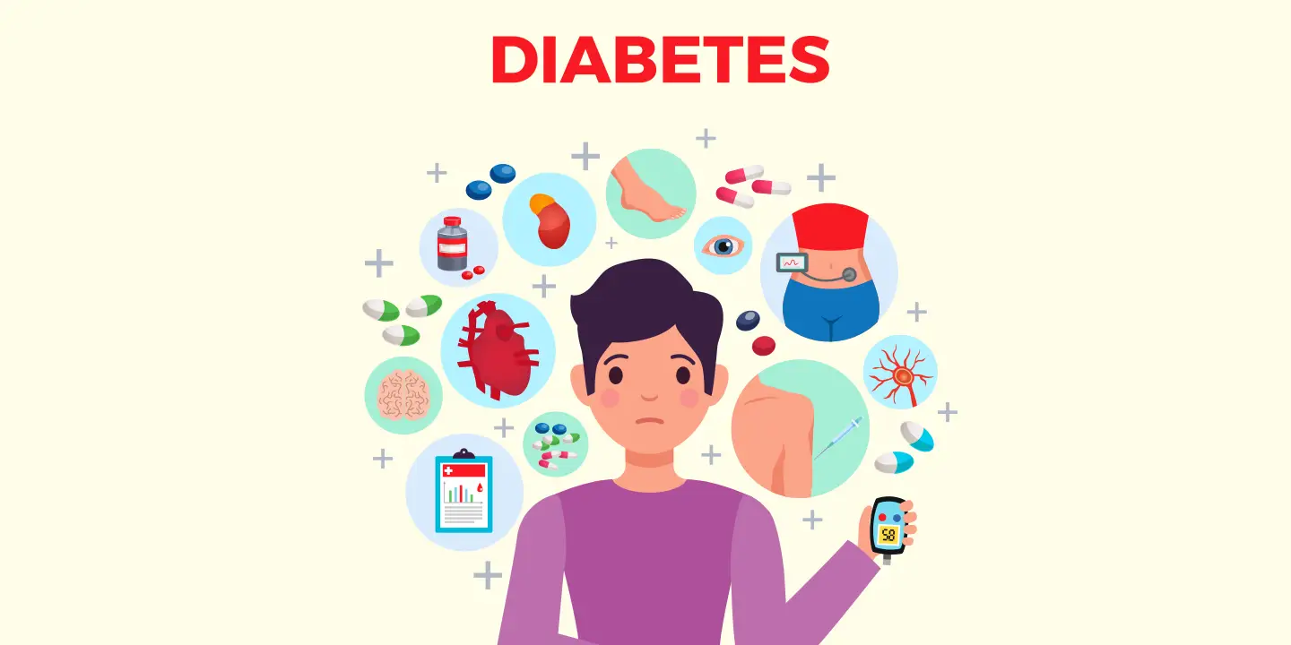 Diabetes Habits